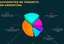 En Argentina solo el 31% de la red vial nacional está en buen estado